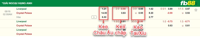 Fb88 bảng kèo trận đấu Liverpool vs Crystal Palace