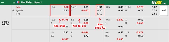 fb88-thông số trận đấu Crystal Palace vs Arsenal