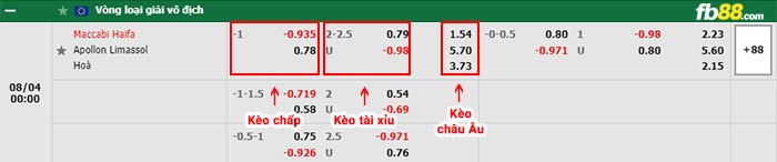 fb88-thông số trận đấu Kristiansund vs Tromso