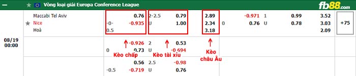 fb88-bảng kèo trận đấu Maccabi Tel Aviv vs Nice