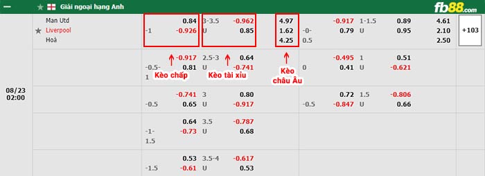fb88-bảng kèo trận đấu Man Utd vs Liverpool