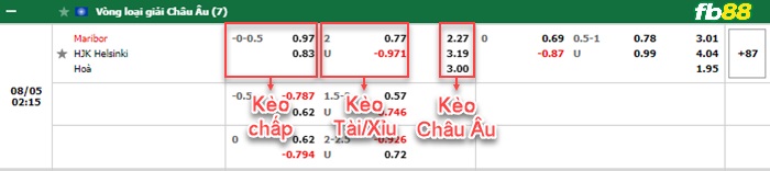 Fb88 thông số trận đấu Malmo vs Dudelange