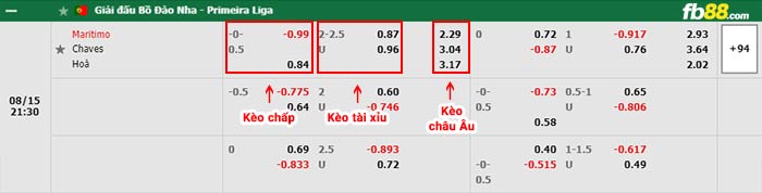 fb88-bảng kèo trận đấu Maritimo vs Chaves