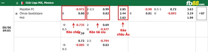 fb88-bảng kèo trận đấu Mazatlan vs Chivas Guadalajara