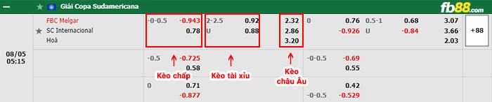 fb88-bảng kèo trận đấu Melgar vs Internacional