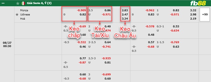 Fb88 bảng kèo trận đấu Monza vs Udinese