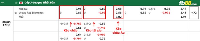 fb88-bảng kèo trận đấu Nagoya Grampus vs Urawa Reds