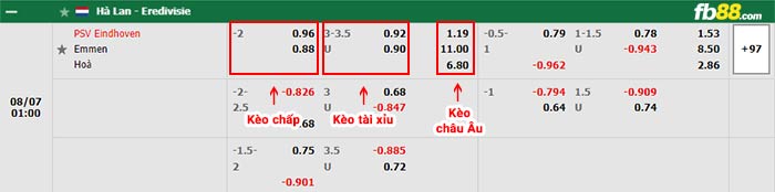 fb88-bảng kèo trận đấu PSV vs Emmen