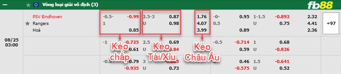 Fb88 bảng kèo trận đấu PSV vs Rangers