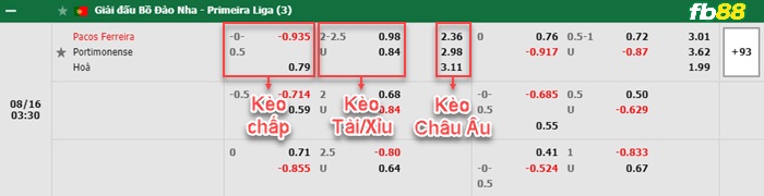 Fb88 bảng kèo trận đấu Pacos Ferreira vs Portimonense
