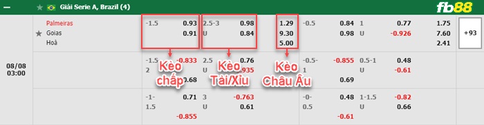 Fb88 bảng kèo trận đấu Palmeiras vs Goias