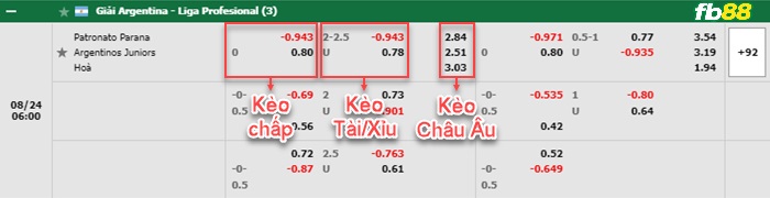Fb88 bảng kèo trận đấu Patronato vs Argentinos Juniors