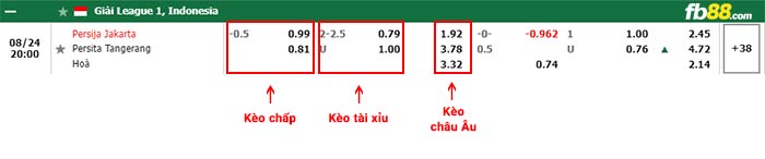 fb88-bảng kèo trận đấu Persija Jakarta vs Persita Tangerang