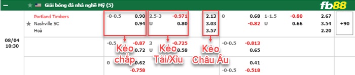 Fb88 bảng kèo trận đấu Portland Timbers vs Nashville