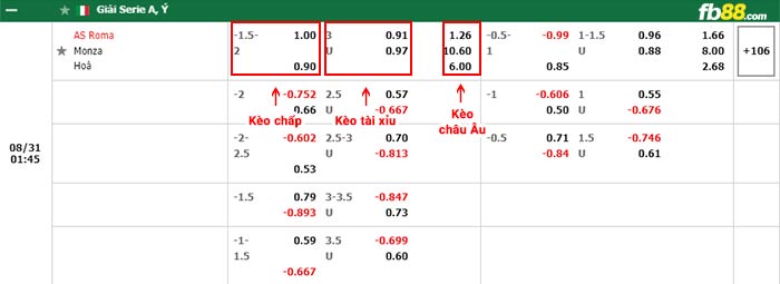 fb88-bảng kèo trận đấu Roma vs Monza