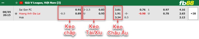 Fb88 bảng kèo trận đấu Sài Gòn vs HAGL