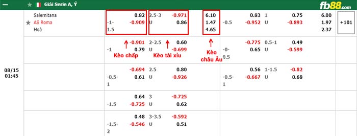 fb88-bảng kèo trận đấu Salernitana vs Roma