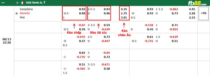 fb88-bảng kèo trận đấu Sampdoria vs Atalanta