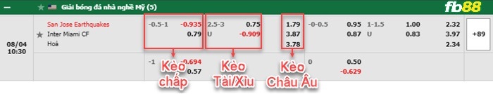 Fb88 tỷ lệ kèo trận đấu Portland Timbers vs Nashville