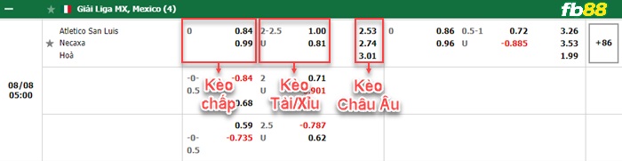 Fb88 bảng kèo trận đấu San Luis vs Club Necaxa