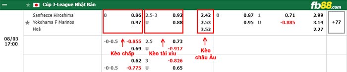 fb88-bảng kèo trận đấu Sanfrecce Hiroshima vs Yokohama F Marinos