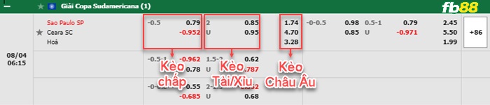 Fb88 bảng kèo trận đấu Sao Paulo vs Ceara