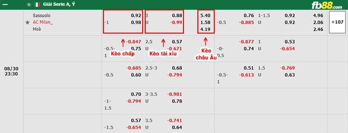 fb88-bảng kèo trận đấu Sassuolo vs AC Milan