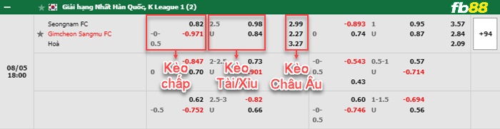 Fb88 bảng kèo trận đấu Seongnam vs Gimcheon Sangmu