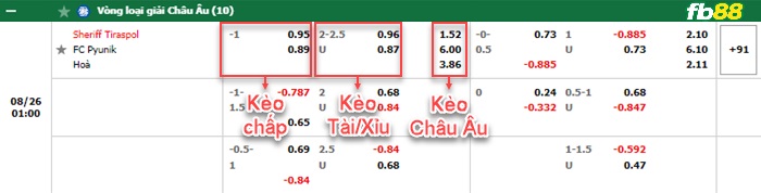 Fb88 bảng kèo trận đấu Sheriff Tiraspol vs FC Pyunik