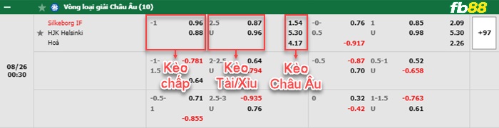 Fb88 bảng kèo trận đấu Silkeborg vs HJK Helsinki