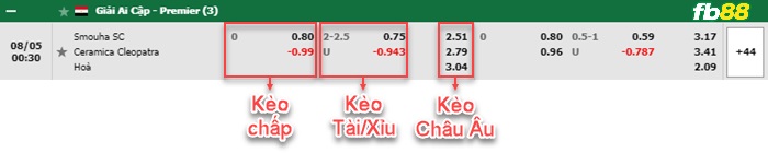 Fb88 bảng kèo trận đấu Smouha vs Ceramica Cleopatra