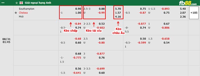 fb88-bảng kèo trận đấu Southampton vs Chelsea