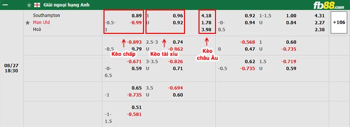 fb88-bảng kèo trận đấu Southampton vs Man Utd