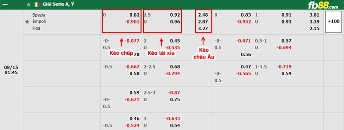 fb88-bảng kèo trận đấu Spezia vs Empoli