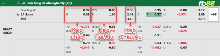 Fb88 bảng kèo trận đấu Sao Paulo vs Flamengo