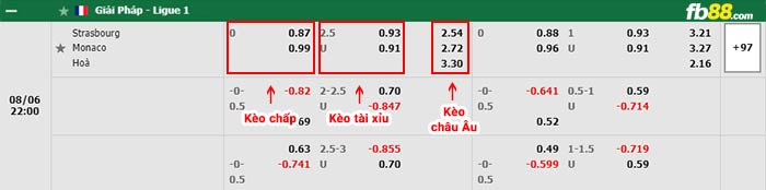 fb88-bảng kèo trận đấu Strasbourg vs Monaco