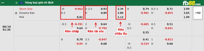 fb88-bảng kèo trận đấu Sturm Graz vs Dynamo Kyiv