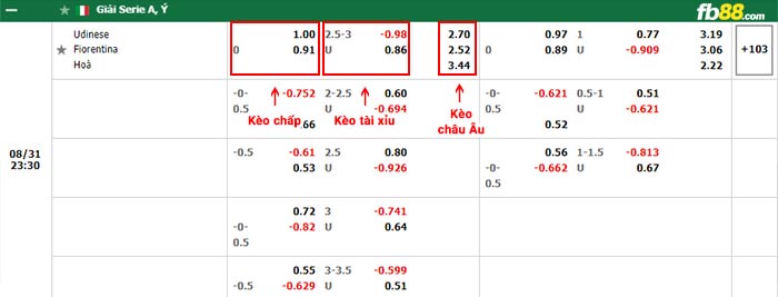 fb88-bảng kèo trận đấu Udinese vs Fiorentina