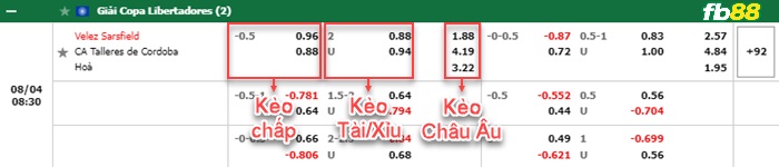 Fb88 bảng kèo trận đấu Velez Sarsfield vs Talleres Cordoba