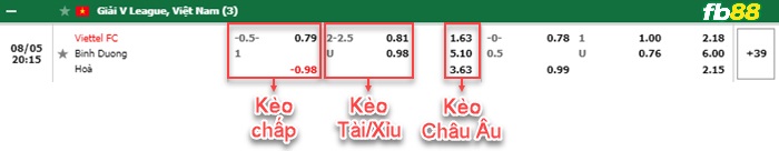Fb88 bảng kèo trận đấu Viettel vs Bình Dương