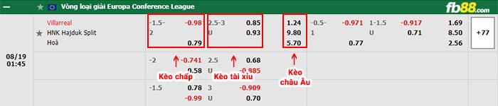 fb88-bảng kèo trận đấu Villarreal vs Hajduk Split