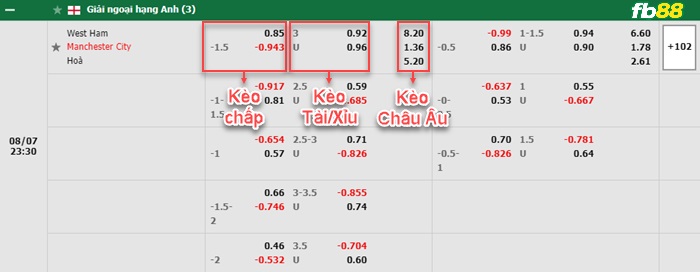 Fb88 bảng kèo trận đấu West Ham vs Man City