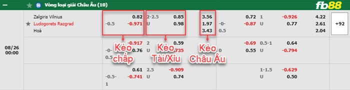 Fb88 bảng kèo trận đấu Zalgiris Vilnius vs Ludogorets