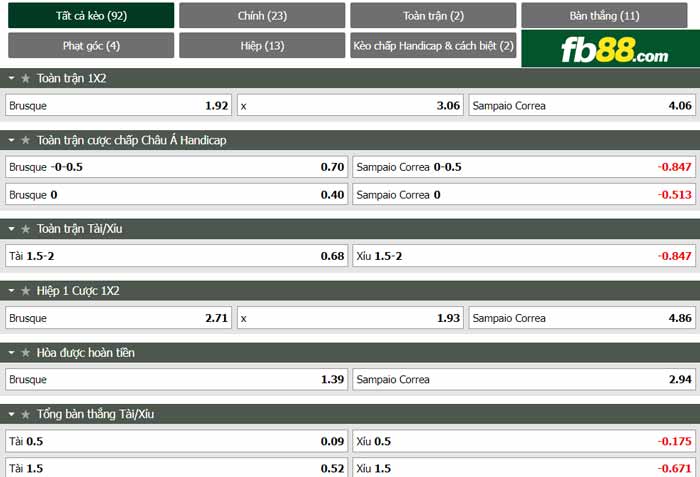 fb88-chi tiết kèo trận đấu Brusque vs Sampaio Correa
