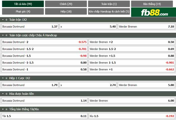 fb88-chi tiết kèo trận đấu Dortmund vs Werder Bremen