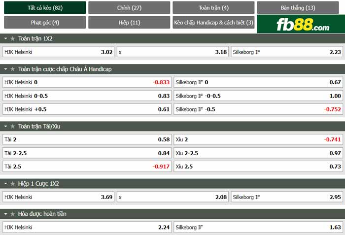 fb88-chi tiết kèo trận đấu HJK Helsinki vs Silkeborg