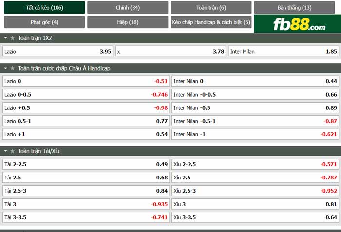 fb88-chi tiết kèo trận đấu Lazio vs Inter Milan