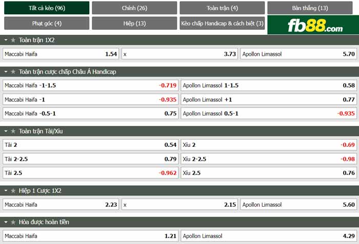 fb88-chi tiết kèo trận đấu Maccabi Haifa vs Apollon Limassol