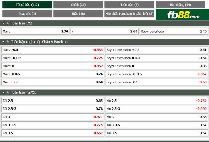 fb88-chi tiết kèo trận đấu Mainz vs Leverkusen
