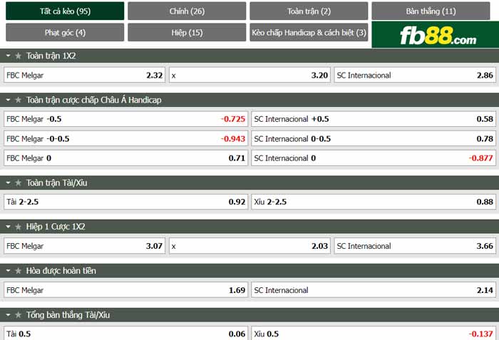 fb88-chi tiết kèo trận đấu Melgar vs Internacional